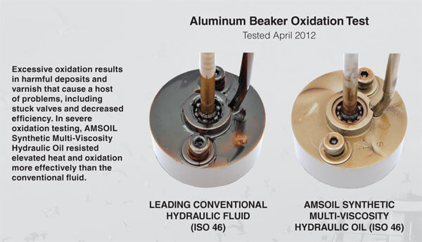 Aluminum Beaker Oxidation Test